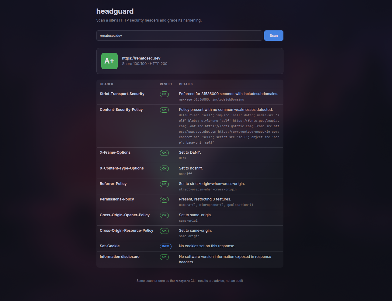 Headguard — 5